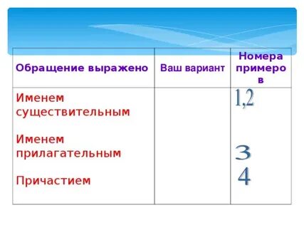 Обращения выражены неодушевленными существительными