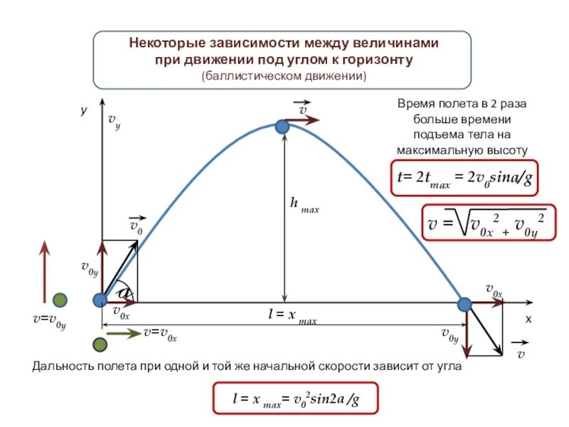 Воздух из зон высокого давления в зоны низкого. Перемещение воздуха в горизонтальном направлении. Быстрое перемещение воздуха по горизонтали называют. Баллистическое движение формулы дальность полета. Горизонтальное перемещение воздуха это.