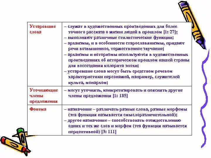 Функции слова быть. Стилистические функции устаревших слов. Функция устаревших слов в текстах. Стилистические функции устаревшей лексики. Функции устаревших слов в художественном тексте.