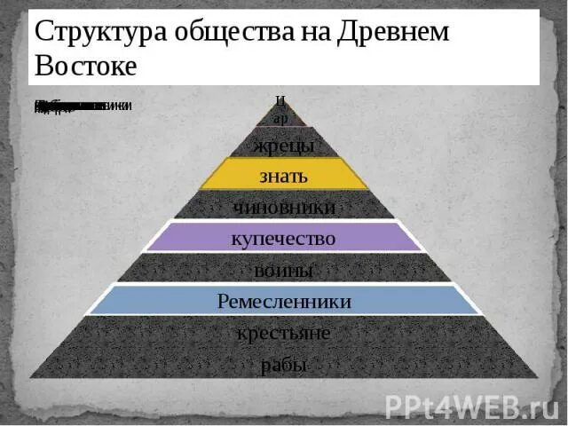 Образы желаемого правового устройства общества. Социальная структура древнего общества схема. Иерархическая пирамида древнего Востока. Структура общества древнего Востока. Структура древнего Востока.