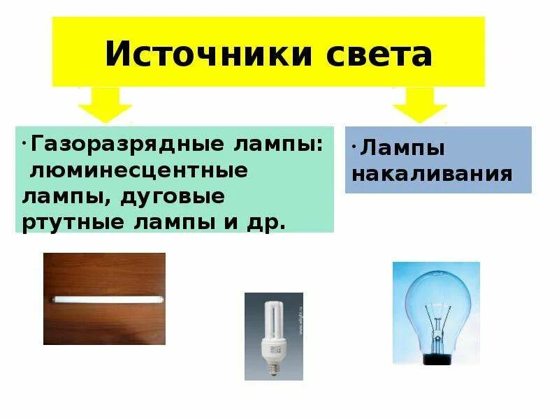 Газоразрядные лампы низкого давления(люминесцентные лампы – лл);. Конструкция газоразрядных ламп низкого давления. Лампочки разные. Источники света и светильники. Современные лампочки.