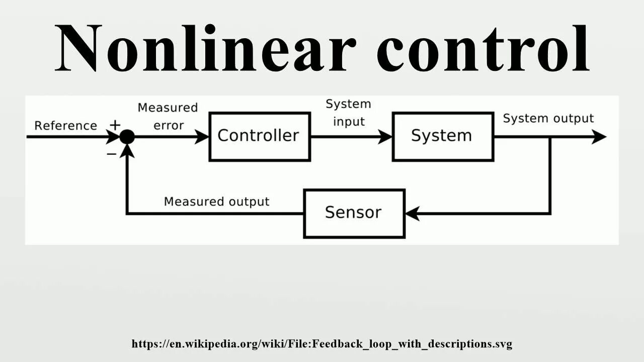 Nonlinear Systems. Controlling System. Systems and Control. Картинка Control Systems.