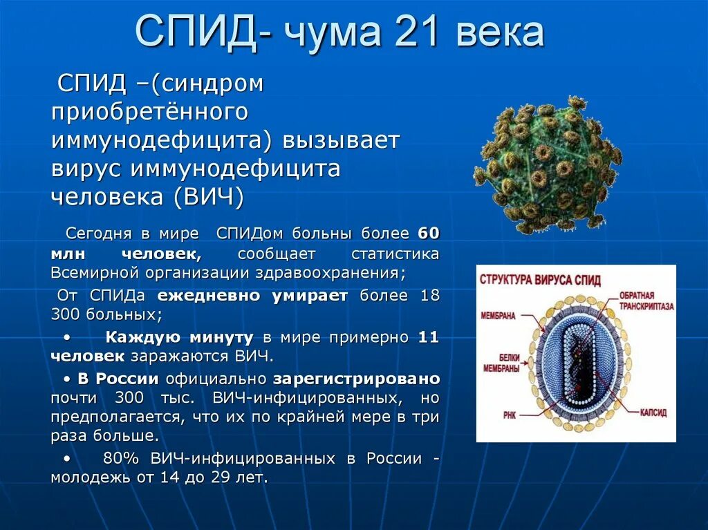 Спид века. СПИД чума 21 века. Презентация на тему СПИД чума 21 века. СПИД чума 21 века кратко. Вирусы спутники.