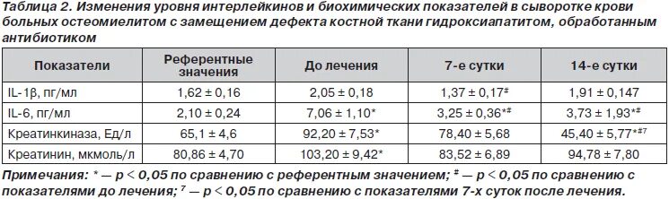 Бета в крови повышен. Щитовидная железа норма у женщин 60 лет таблица. Щитовидная железа у мужчин норма таблица. Размеры щитовидной железы в норме у женщин. Нормы по размерам щитовидной железы у мужчин.