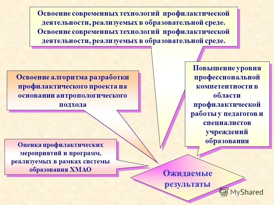 Показатели медицинской эффективности профилактики. Оценка эффективности программы профилактики. Оценка качества профилактических программ. Оценка эффективности профилактических мероприятий. Критерии оценки профилактики.