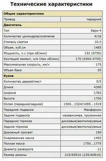 L характеристики