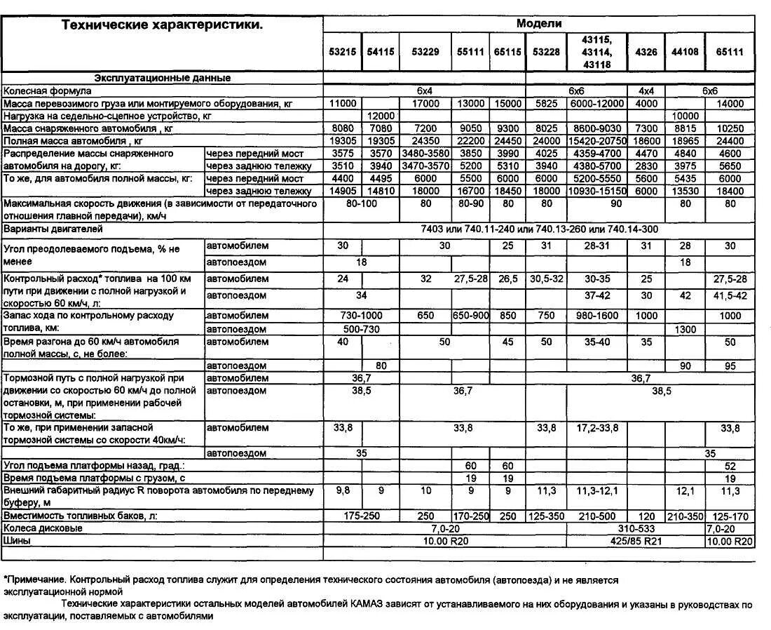 Нормы времени на ремонт двигателя камаз. Камаз норма часы. Нормативная трудоемкость технического обслуживания. Межсервисный интервал камаз 4308. Нормы времени по ремонту автомобилей.