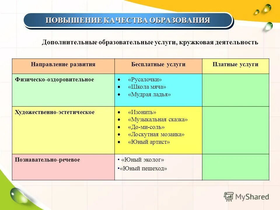 Как делать анализ программы. Инструмент фиро. Результативность работы учреждения дополнительного образования. Анализ программы дополнительного образования. Анализ программы дополнительного образования.