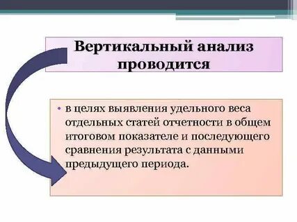 Вывод по вертикальному анализу