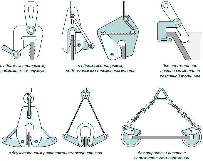 Эксцентриковый захват. Эксцентриковые захваты схема. Захват для вертикального подъема барабанов 3,2т (строп цепной). Эксцентриковые зажимные грузозахватные устройства. Эксцентриковые зажимные грузозахватные устройства: материал сталь.