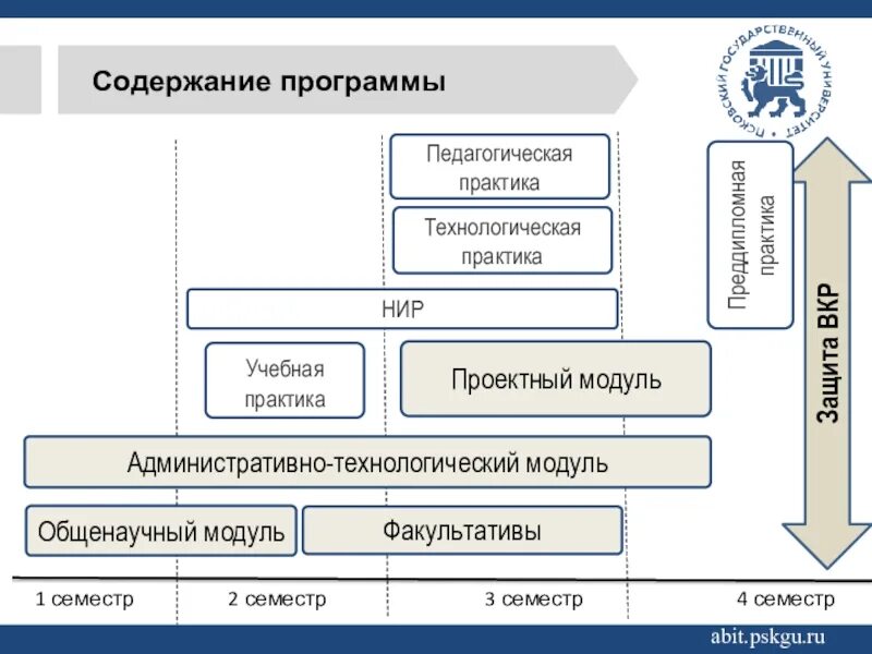 Производственная технологическая практика. Проектно-технологическая практика. Учебная практика технологическая проектно технологическая практика. Учебная технологическая (проектно-технологическая) практика. Практика проектный судебный