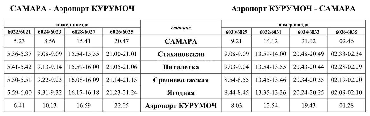 Электричка самара курумоч. Расписание электричек самара тольятти ласточка. Самара аэропорт электричка. Самарская пригородная пассажирская компания. Аэроэкспресс самара курумоч.