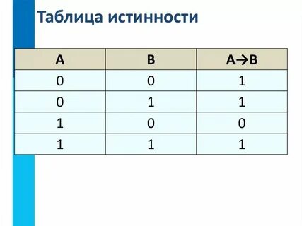 Что значит стрелочка в информатике