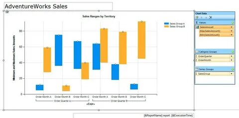 Sales range