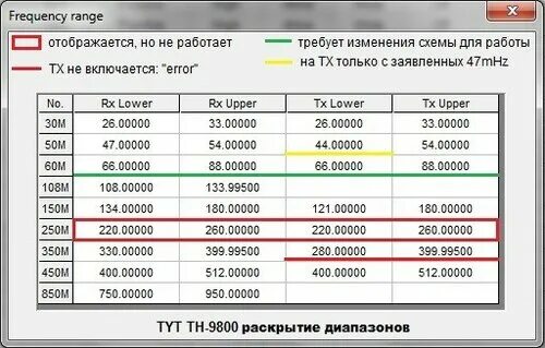 Частота приема частота передачи. Satcom частоты. Частоты САТКОМ таблица. Частоты каналов САТКОМ. Частоты САТКОМ для России.