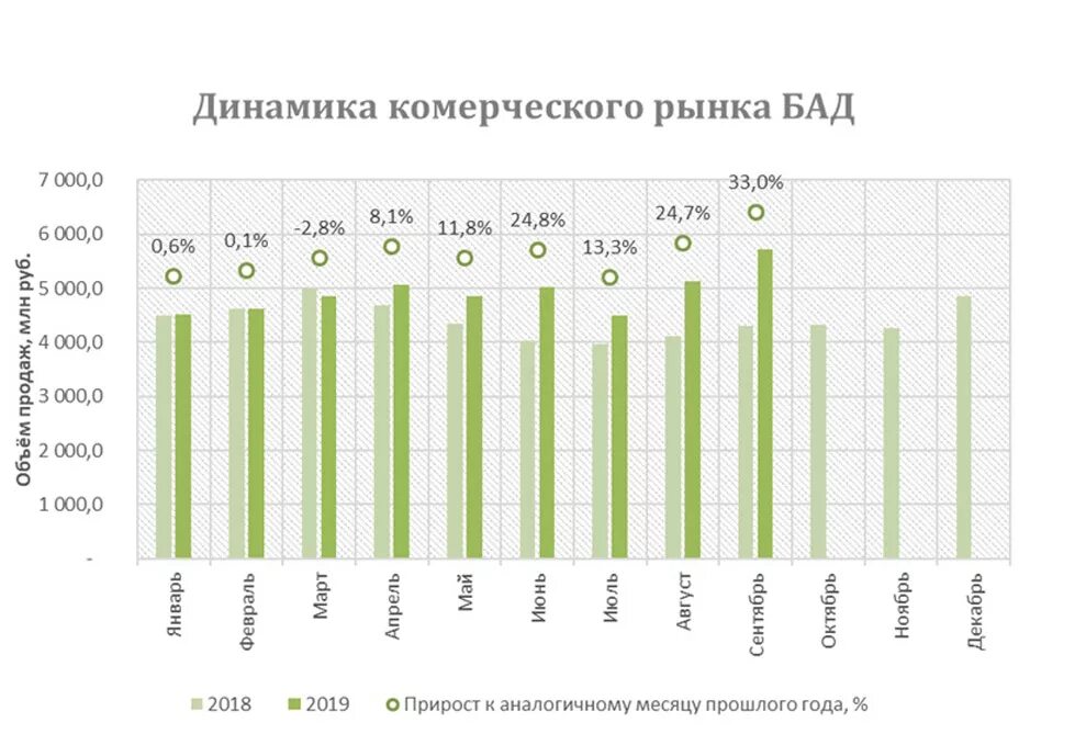 Прогноз бадам. Объем рынка бад в россии 2021. Река бадам в шымкенте. Прогноз бадам. Прогноз бадам.