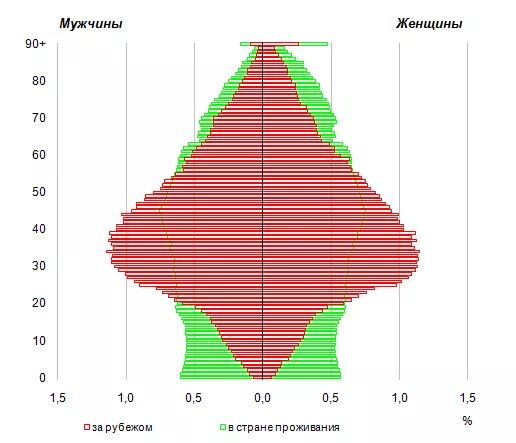 Население румынии состав. Половозрастной состав африки. румыния половозрастной состав. половозрастной состав венгрии.