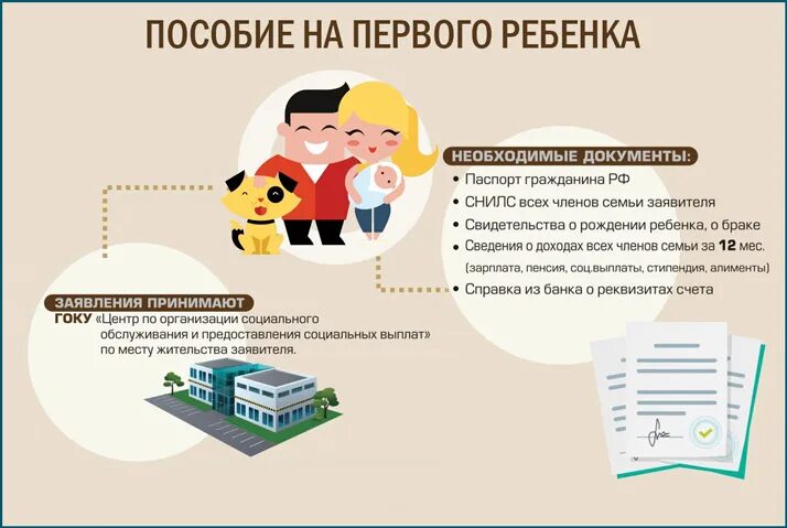 Как оформить путинские к школе. Как оформить путинские к школе