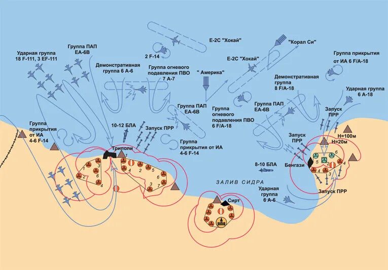 Схема противодесантной обороны морского побережья. Авианосная ударная группа ВМС США схема. Боевой порядок флота. Боевые порядки авианосной группы. Средства воздушного нападения противника