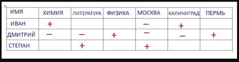 Степана задача