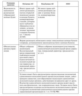 Право учредителей участников на имущество