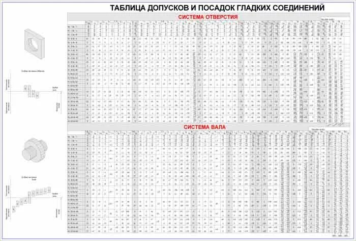 Допуски и посадки по h14. Таблица допусков и посадок валов и отверстий h14. Таблица квалитетов допусков и посадок h14. Допуски по h14 система вала.