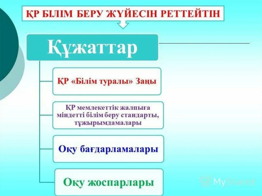 Білім беру. Білім заңы презентация. Білім туралы заң слайд презентация. Билим беру стандарты.