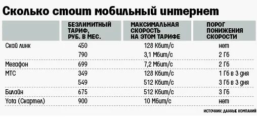 512 кбит с. 128 Кбит/с. 128 Кбит/с сколько это. Скорость мобильного интернета 128 Кбит/с это нормально. 3g это сколько Кбит/с.