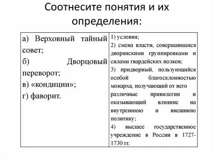 Соотнесите понятия и определения прядение