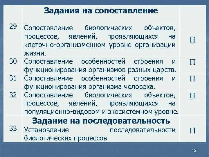 Сравните биологические объекты. Значение биологии в промышленности. Биологические сравнения примеры. Биологические объекты и процессы. Образец сравнения.