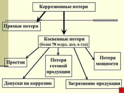 Косвенное население