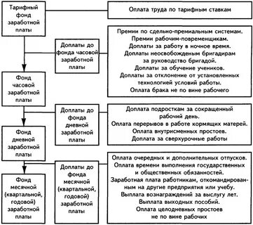 Оплата брака