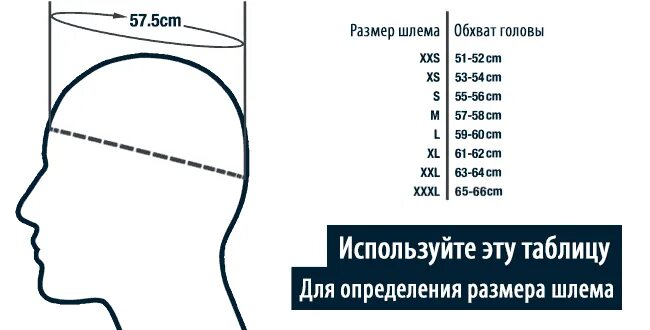 Как правильно подобрать шлем