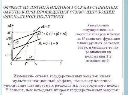 Увеличение потребления