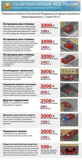 Штраф за нарушение гаи