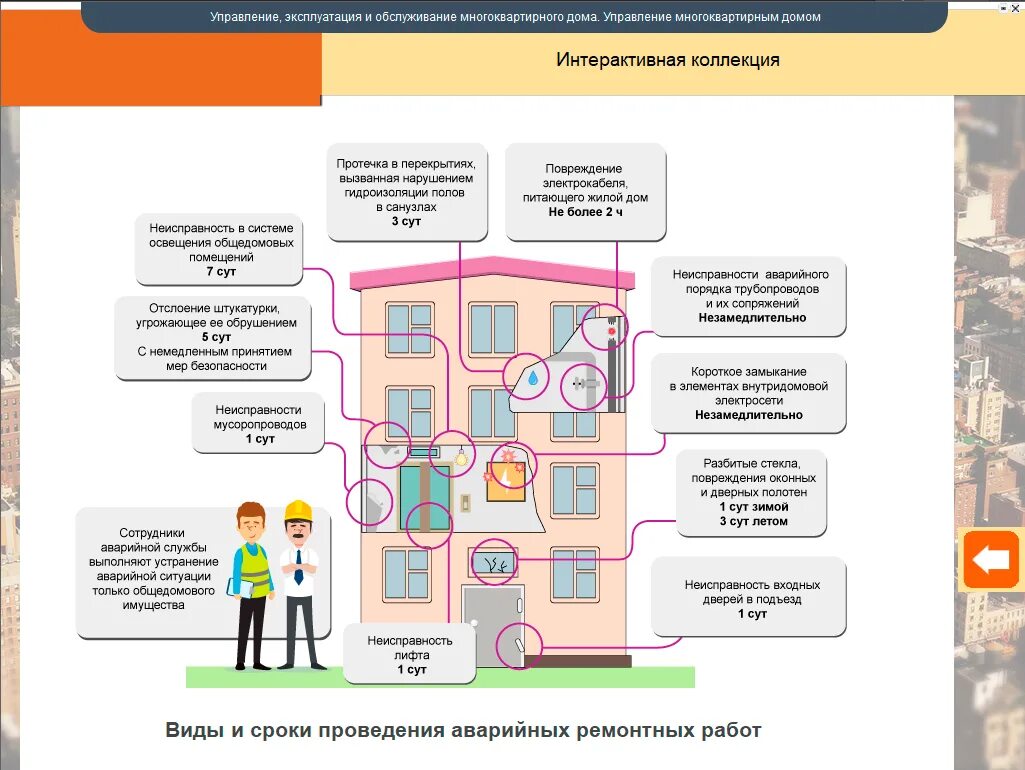 08.02.11 Управление, эксплуатация и обслуживание многоквартирного дома. Эксплуатация и обслуживание многоквартирного дома. Управление, эксплуатация и обслуживание многоквартирного. Управление эксплуатации и обслуживания многоквартирных домов. Управление эксплуатации имущества