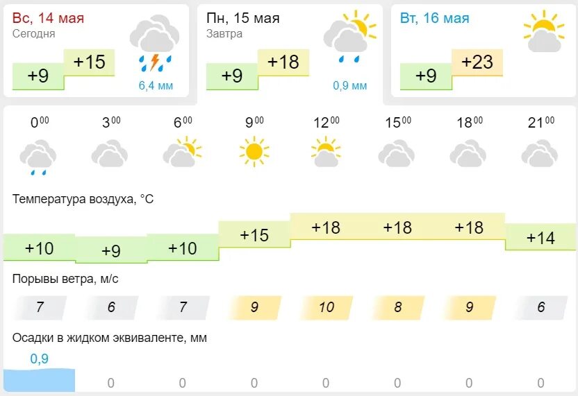 Погода на сегодня. Погода на завтра. Климат Казани. Погода в Казани.