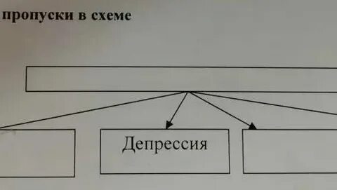 Заполни пропуски в схеме выбрав правильный ответ