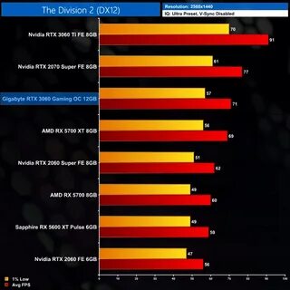 5600 rtx 3060