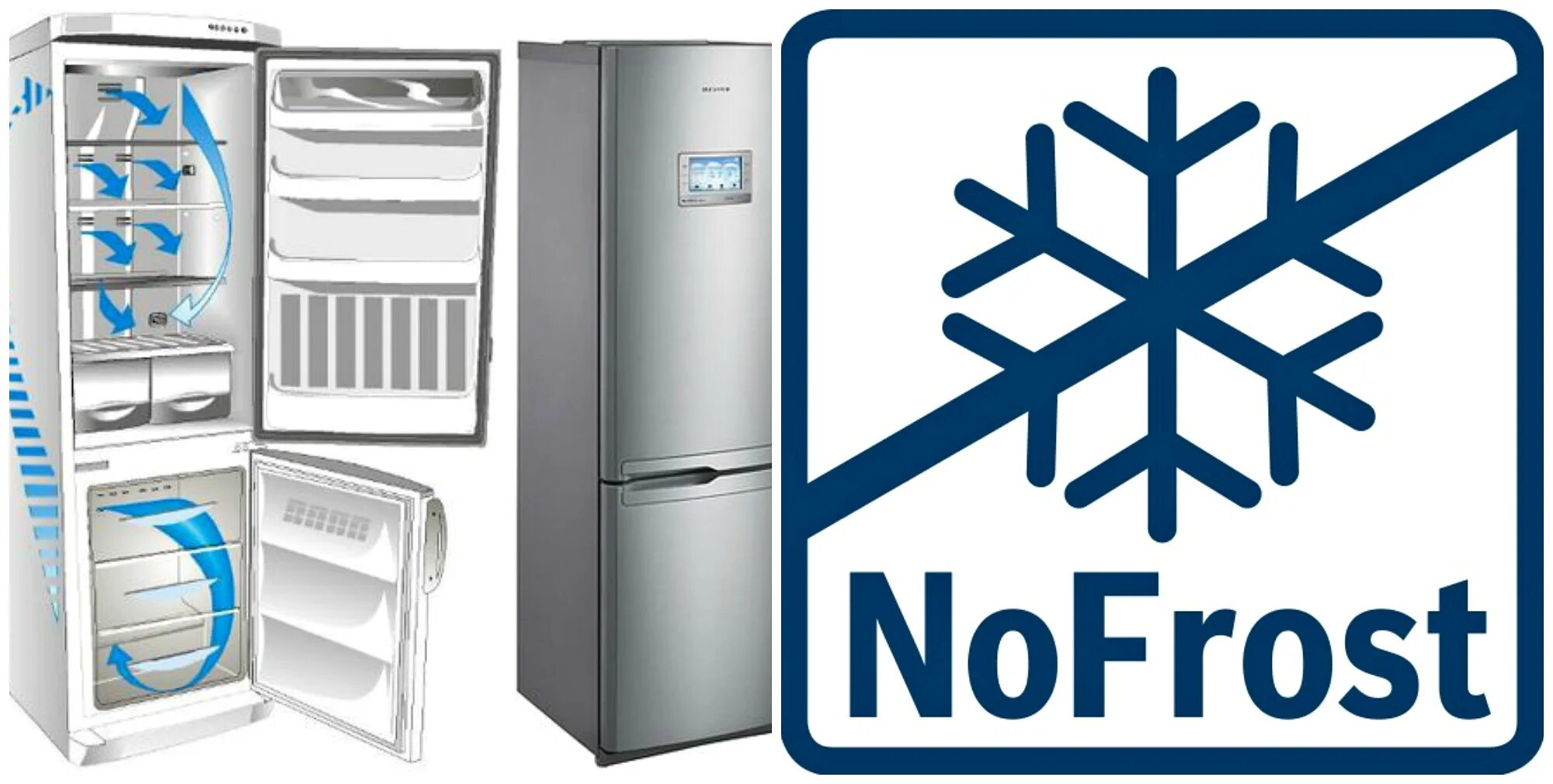 Холодильник без no frost. Система ноу Фрост в холодильнике. Холодильника Samsung no Frost 175. Система no Frost в холодильнике что это. Технология no Frost в холодильнике.
