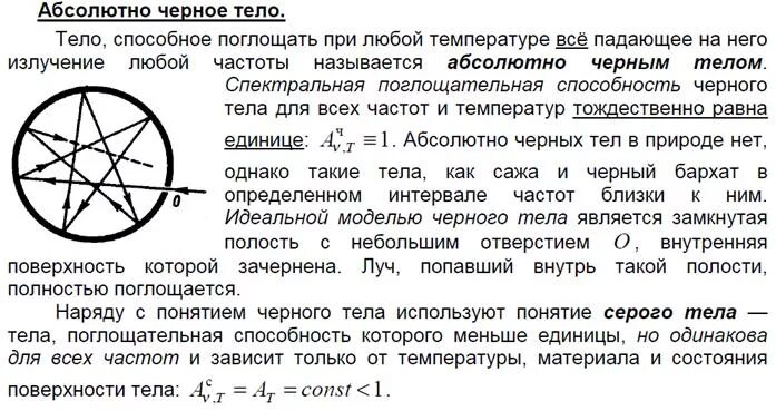 Почему абсолютное черное тело. Абсолютно черное тело. Понятие абсолютно черного тела. Модель черного тела. Макет абсолютно черного тела.