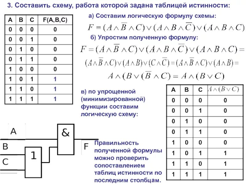 Таблица истинности логической функции. Таблица истинности для 4 переменных. Таблица истинности для схемы 2и. Таблицу истинности логической функции y;. Выражению f av b