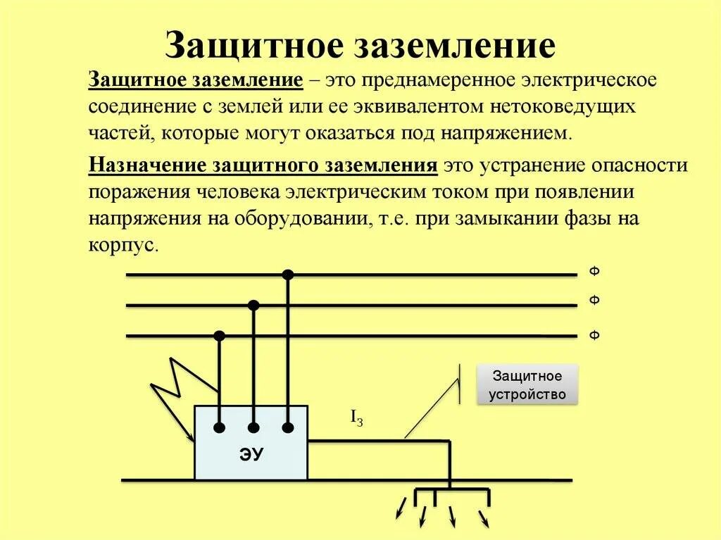 Нулевой контур. Схема защиты заземления. Схема установки заземления. Электрическая схема защитного заземления. Схема правильного заземления электрооборудования.