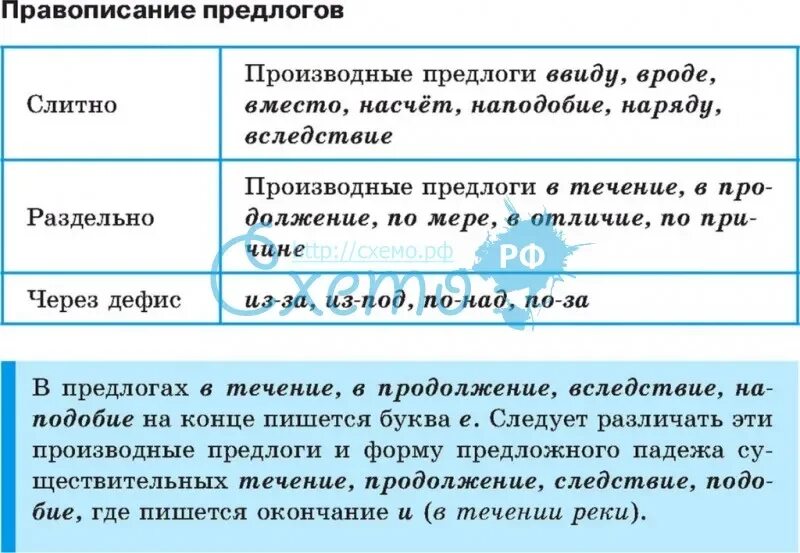 Словарный диктант производные предлоги 7 класс. Правила правописания производных предлогов. Производные предлоги правило. Правописание предлогов правило. Таблица написания правило предлогов производных.