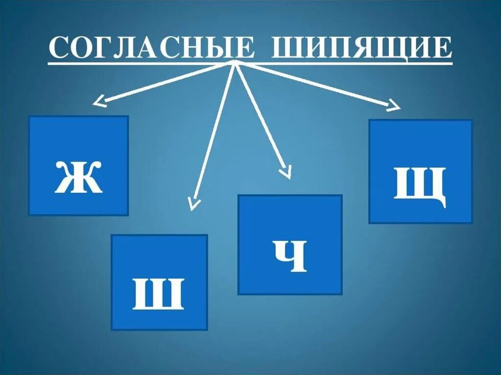 Какие согласные шипящие всегда