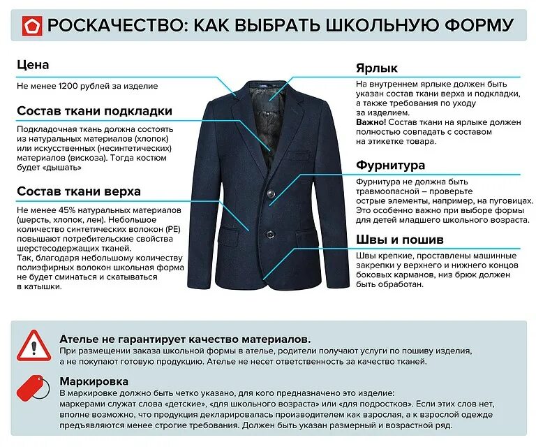 Рекомендации по выбору одежды. Требования для ткани пошива формы школьной. рекомендации по выбору школьной формы. как выбрать школьную форму. элементы одежды.