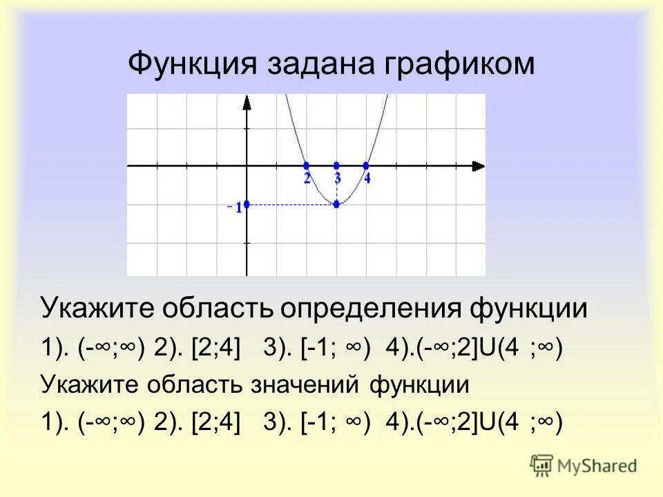 Постройте график функции у укажите область. Область определения функции на графике. Область определения функции на графике функции. Область определения функции по графику. Область значения функции на графике.