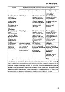 Инженерные изыскания для строительства сп 47.13330 2016