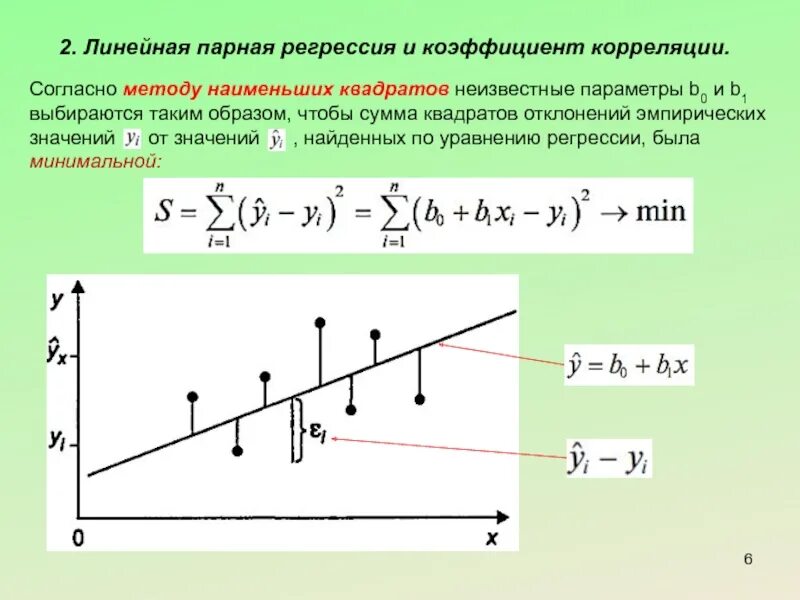 Вариация регрессии. Нахождение коэффициентов парной линейной регрессии. модель парной линейной регрессии. парная линейная регрессия эконометрика. коэффициент корреляции парной линейной регрессии.