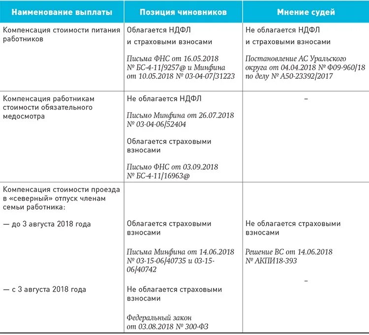 Выходное пособие при увольнении облагается ндфл. Наименование выплаты. Облагается ли налогом премия работнику. Надбавка облагается НДФЛ. Облагается ли налогом надбавка.